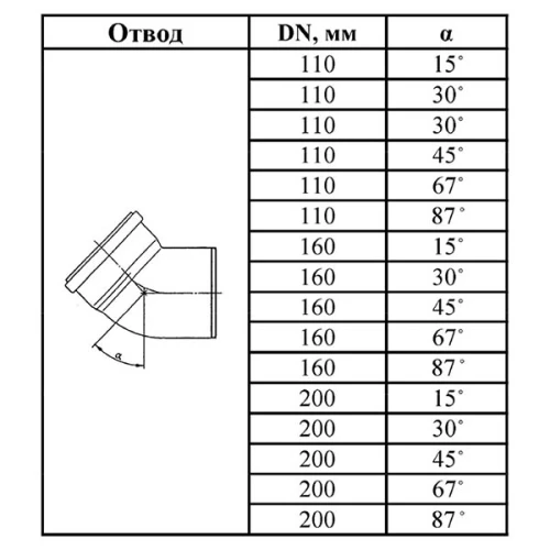 Отвод для трубы наружной канализации 110 мм, 30˚
