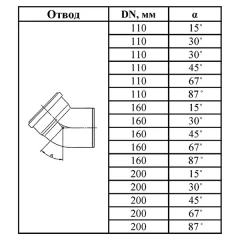 Отвод для трубы наружной канализации 160 мм, 45˚