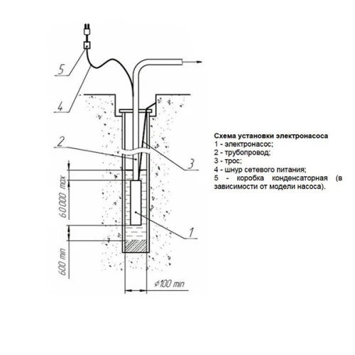 Скважинный насос Вихрь СН-50