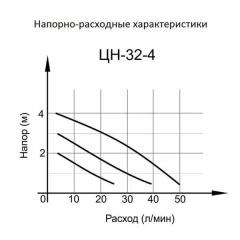 Циркуляционный насос Вихрь Ц-32/4 стандарт