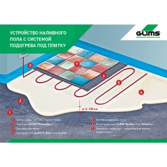 Наливной пол GLIMS S-Base+ самовыравнивающийся 20 кг
