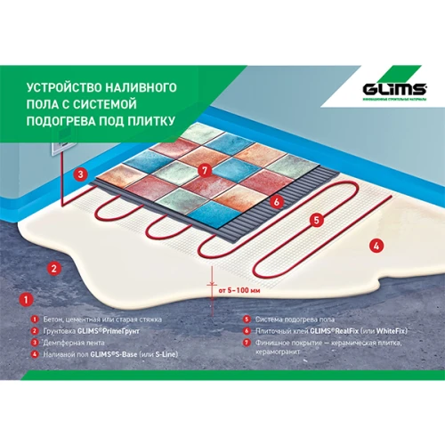 Наливной пол GLIMS S-Base+ самовыравнивающийся 20 кг