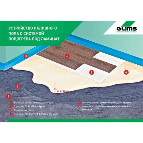 Наливной пол GLIMS S-Level тонкослойный самовыравнивающийся 20 кг