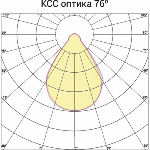 Светодиодный светильник Norled Flood 5625 лм