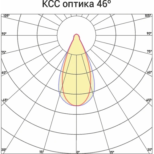 Светодиодный светильник Norled Flood 5625 лм