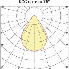 Светодиодный светильник Norled Flood 5400 лм