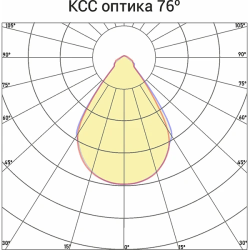 Светодиодный светильник Norled Flood PRO 3900 лм