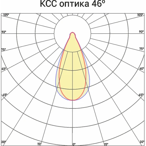 Светодиодный светильник Norled Flood PRO 3900 лм