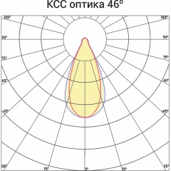 Светодиодный светильник Norled Flat 3000 лм