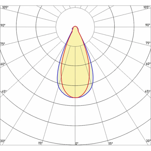 Светодиодный светильник Norled Luch