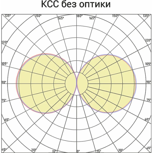Светодиодный светильник Norled Urban Duo 3200х600х250 мм