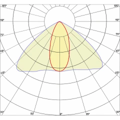 Светодиодный светильник Norled Loft T (2 светильника)