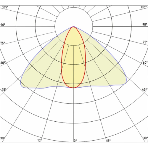 Светодиодный светильник Norled Loft T (2 светильника)