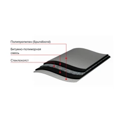 Отсечная гидроизоляция 400х0,4х20м ТЕХНОНИКОЛЬ