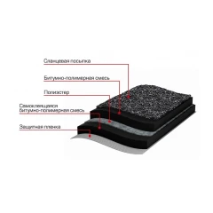 Гидроизоляция плоской кровли 1х8м ТЕХНОНИКОЛЬ