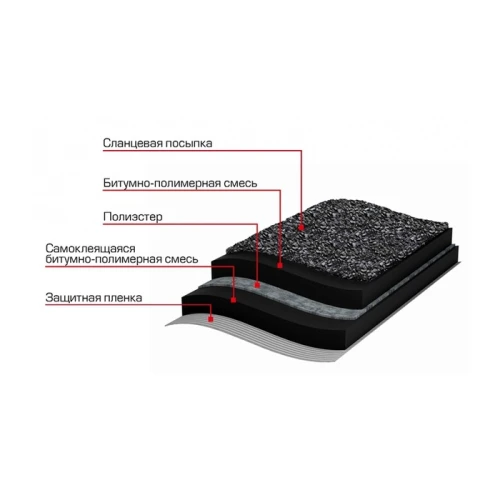 Гидроизоляция плоской кровли 1х8м ТЕХНОНИКОЛЬ