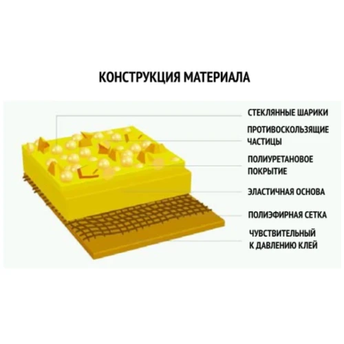 Лента дорожной разметки 15х3300 см жёлтая
