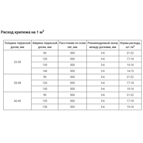 Клипса HILST Premium 3D (металл), 6 мм (упак. 100шт)