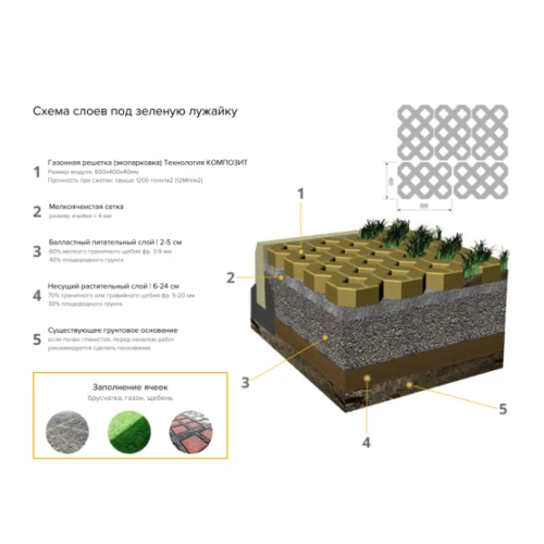 Газонная решетка (экопаркинг) 600х400х40мм, композит